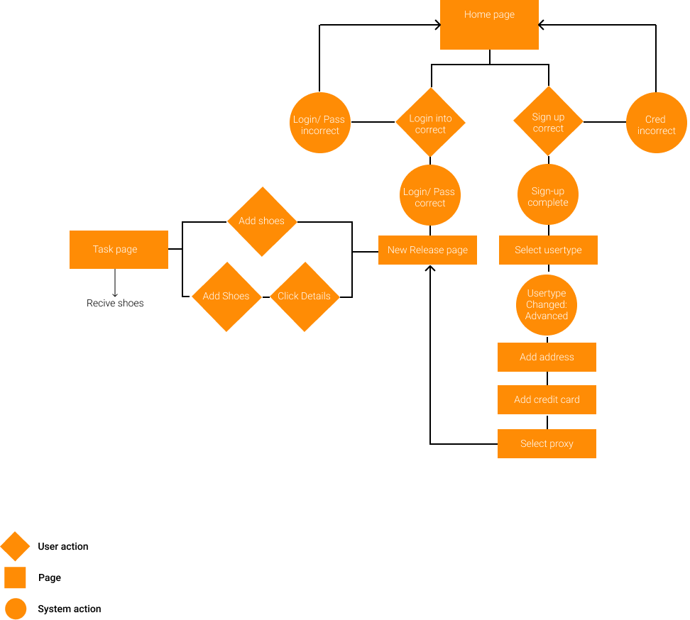 Workflow_%20chris%20collector